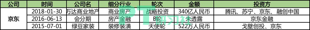 阿里正式杀入房产：BBAT都想再造一个600亿美金的贝壳找房？