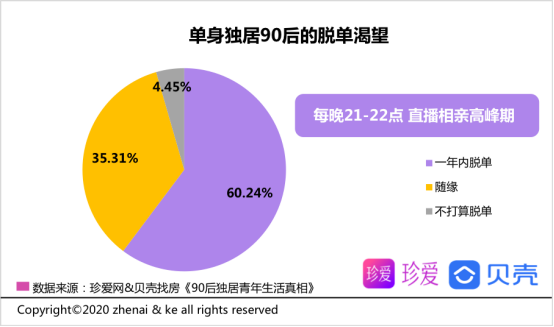 90后独居青年生活真相