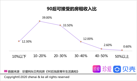 90后独居青年生活真相