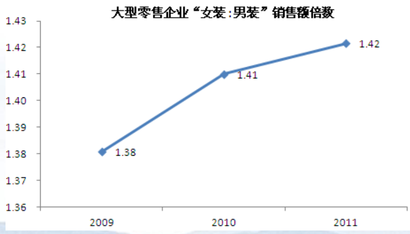 做女人难，做女装更难