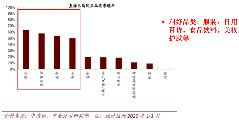 祥峰报告 ：2020年祥峰消费行业报告Part 1——今非昔比的新消费时代