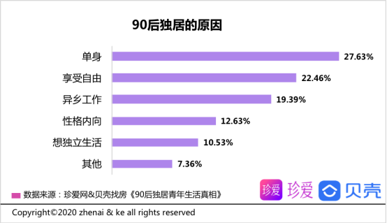 90后独居青年生活真相