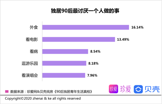 90后独居青年生活真相