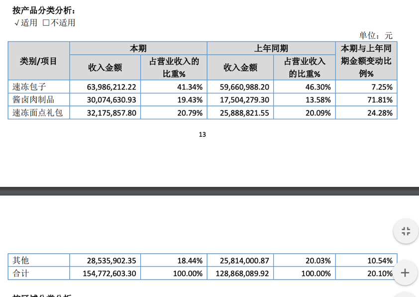 狗不理，错在哪？
