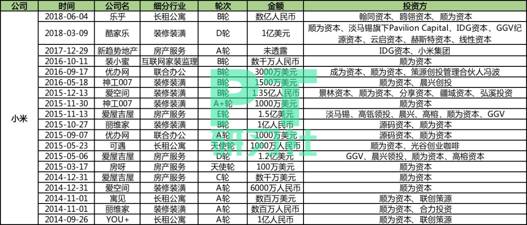 阿里正式杀入房产：BBAT都想再造一个600亿美金的贝壳找房？