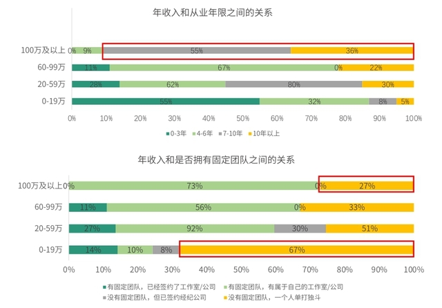 编剧出道？