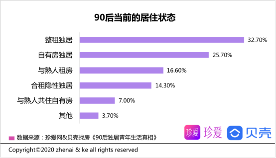 90后独居青年生活真相