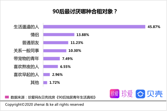 90后独居青年生活真相