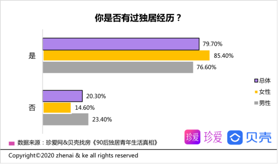 90后独居青年生活真相