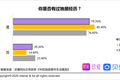 90后独居青年生活真相