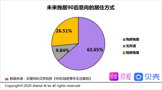 90后独居青年生活真相