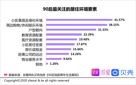 90后独居青年生活真相