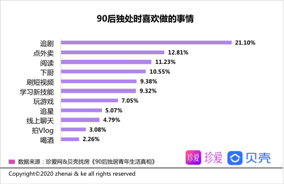 90后独居青年生活真相