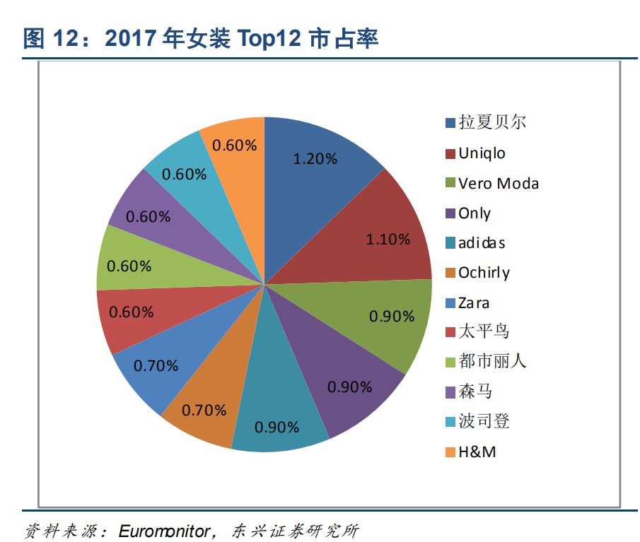 做女人难，做女装更难