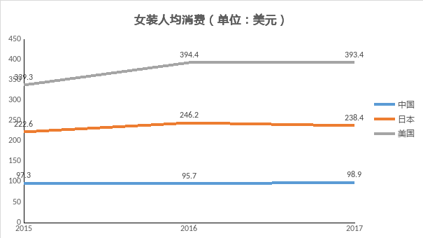 做女人难，做女装更难