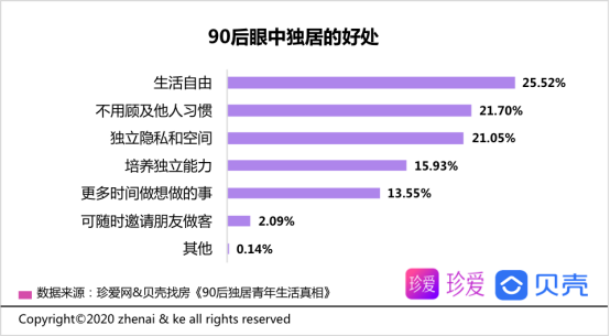 90后独居青年生活真相