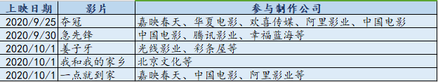 市场要闻 | 影院上座率放宽至75%，国庆档票房或超去年？