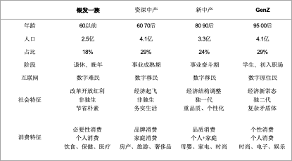 祥峰报告 ：2020年祥峰消费行业报告Part 1——今非昔比的新消费时代