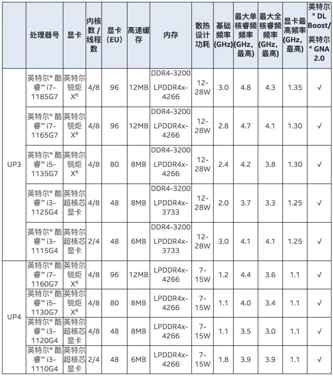 越代性能飞跃是怎么飞的？英特尔11代酷睿告诉你飞就对了