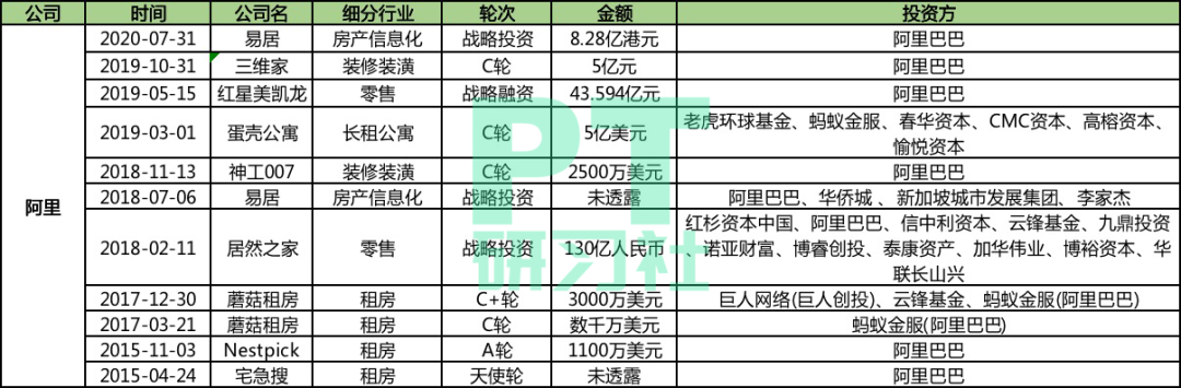 阿里正式杀入房产：BBAT都想再造一个600亿美金的贝壳找房？