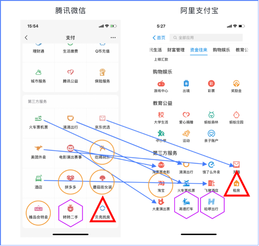 阿里正式杀入房产：BBAT都想再造一个600亿美金的贝壳找房？