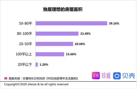 90后独居青年生活真相