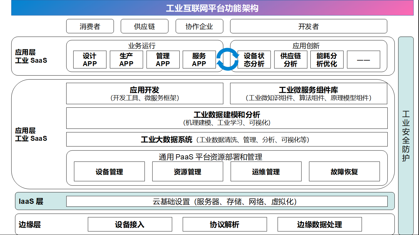 重磅！36氪中国新基建之王「工业互联网领域」TOP50企业揭晓