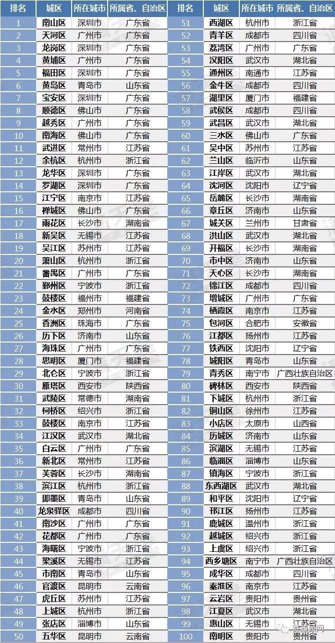 厦门和广州经济总量_厦门经济特区手抄报(3)