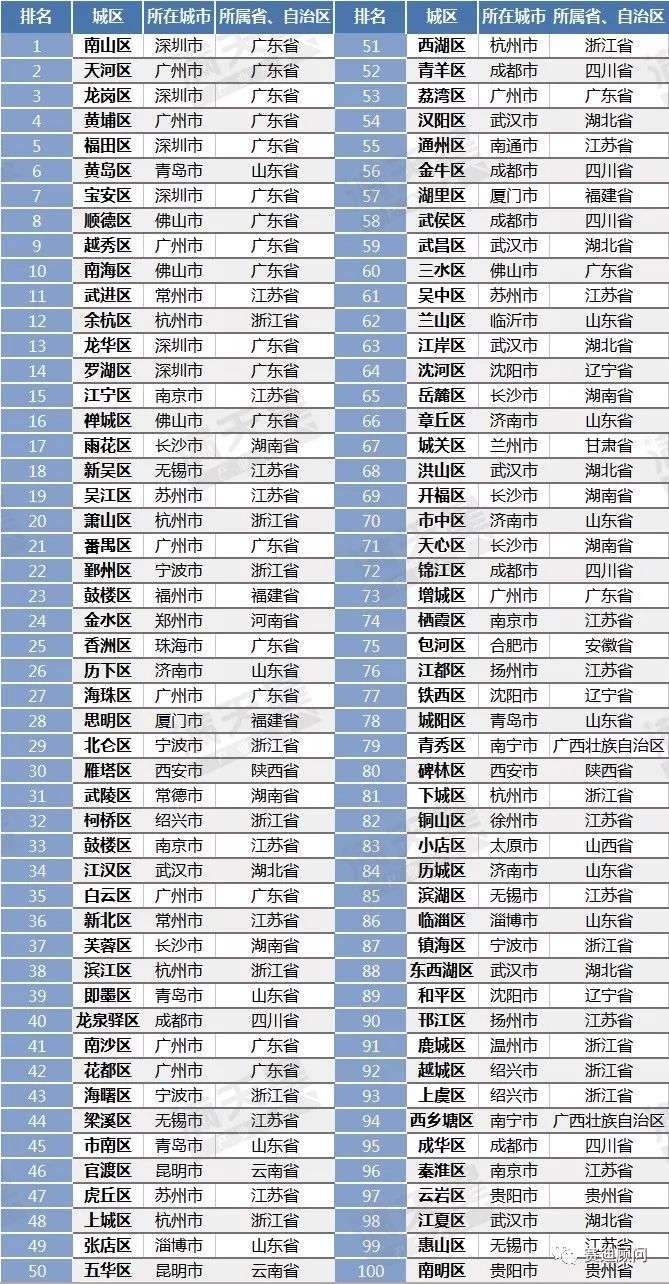 深圳市近三年的gdp_近三年来中国GDP数据(3)