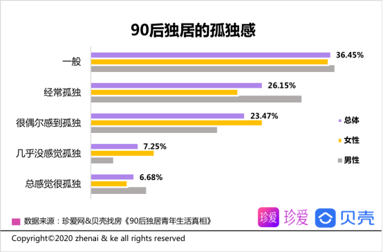 90后独居青年生活真相