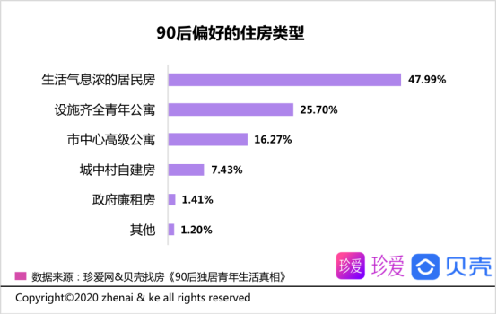 90后独居青年生活真相