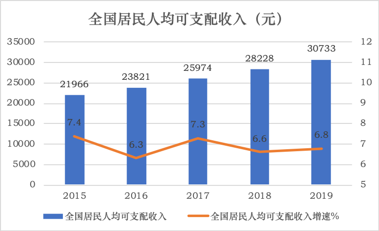 祥峰报告 ：2020年祥峰消费行业报告Part 1——今非昔比的新消费时代