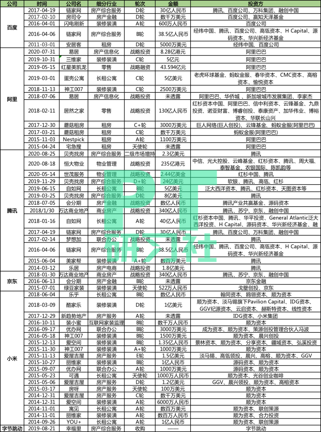 阿里正式杀入房产：BBAT都想再造一个600亿美金的贝壳找房？