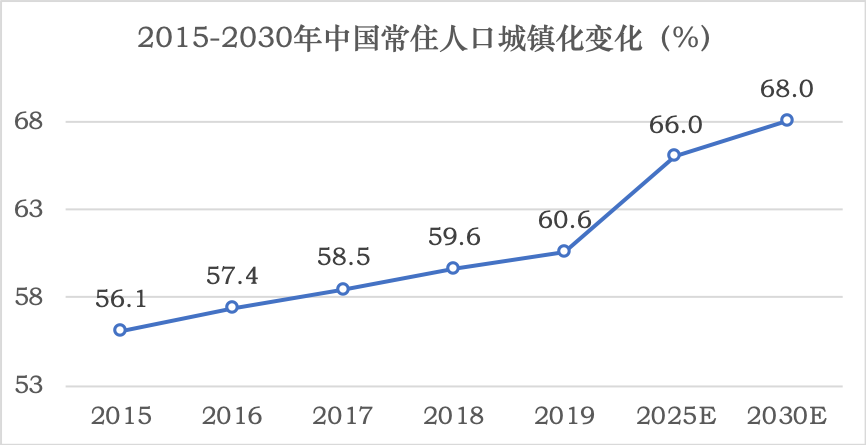 祥峰报告 ：2020年祥峰消费行业报告Part 1——今非昔比的新消费时代