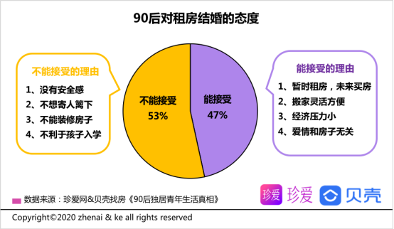 90后独居青年生活真相