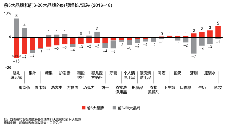 祥峰报告 ：2020年祥峰消费行业报告Part 1——今非昔比的新消费时代
