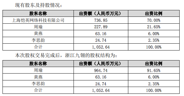 10亿买1元卖，只因一个《传奇》IP