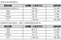 10亿买1元卖，只因一个《传奇》IP