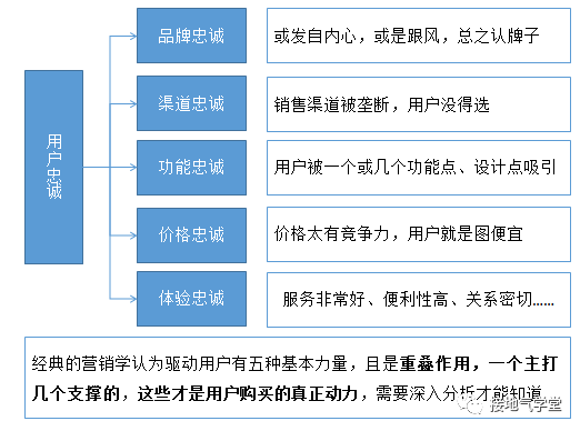 用户画像高大上，但90%的人都做失败了