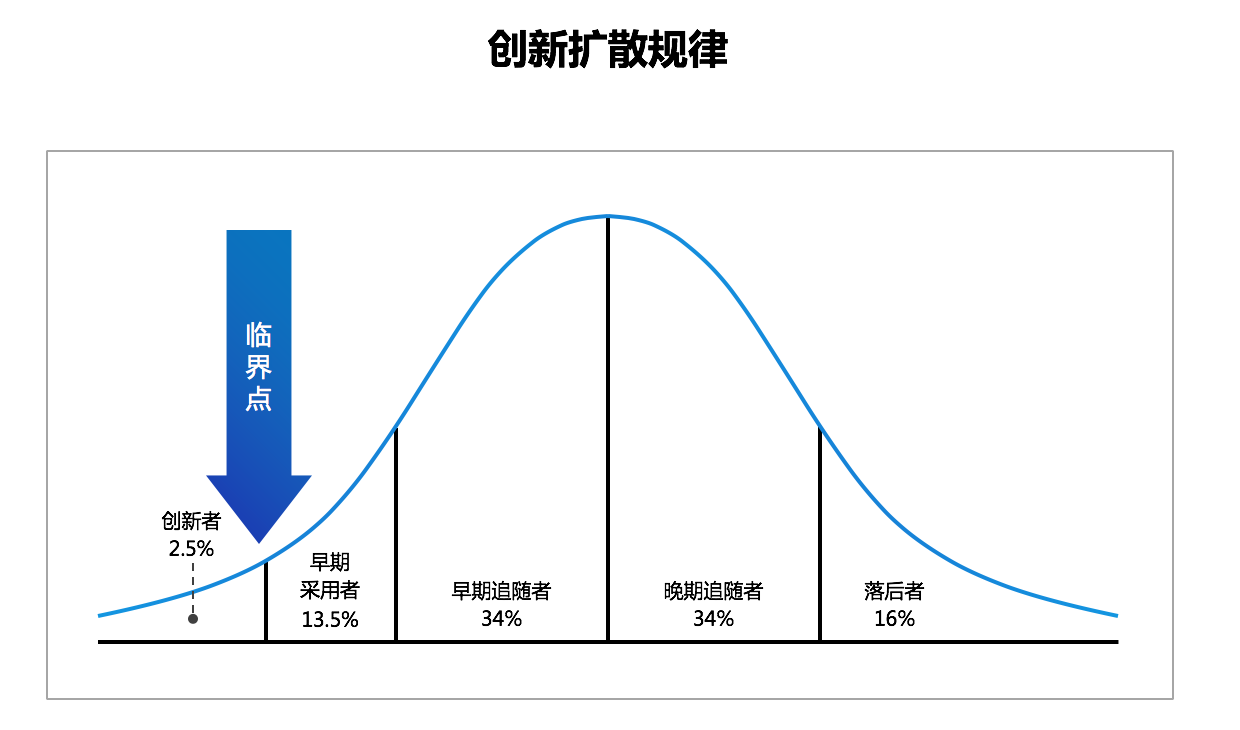 焦点分析 | 这次的Facebook Connect，藏不住扎克伯格的野心了