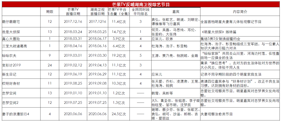 芒果想念姐姐的第13天