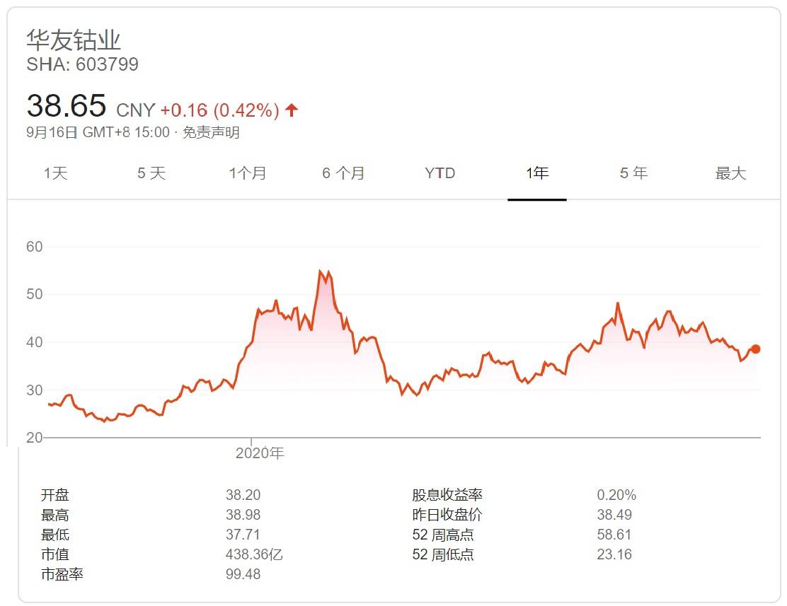 公司与行研 | 新能源车的翻身之仗：上游产业上涨40% 黄金赛道如何竞速？