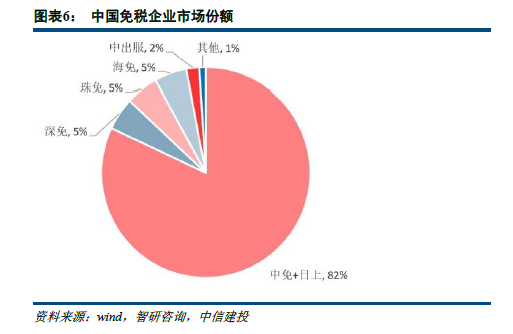 公司与行研 | 暴涨、垄断、内幕交易，“免税”凭什么让资本疯狂？