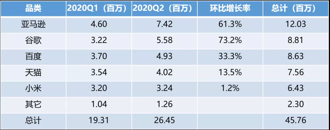 威马貌合神离，百度无人车没有备胎