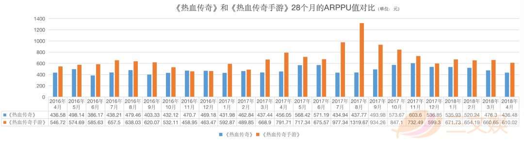 10亿买1元卖，只因一个《传奇》IP