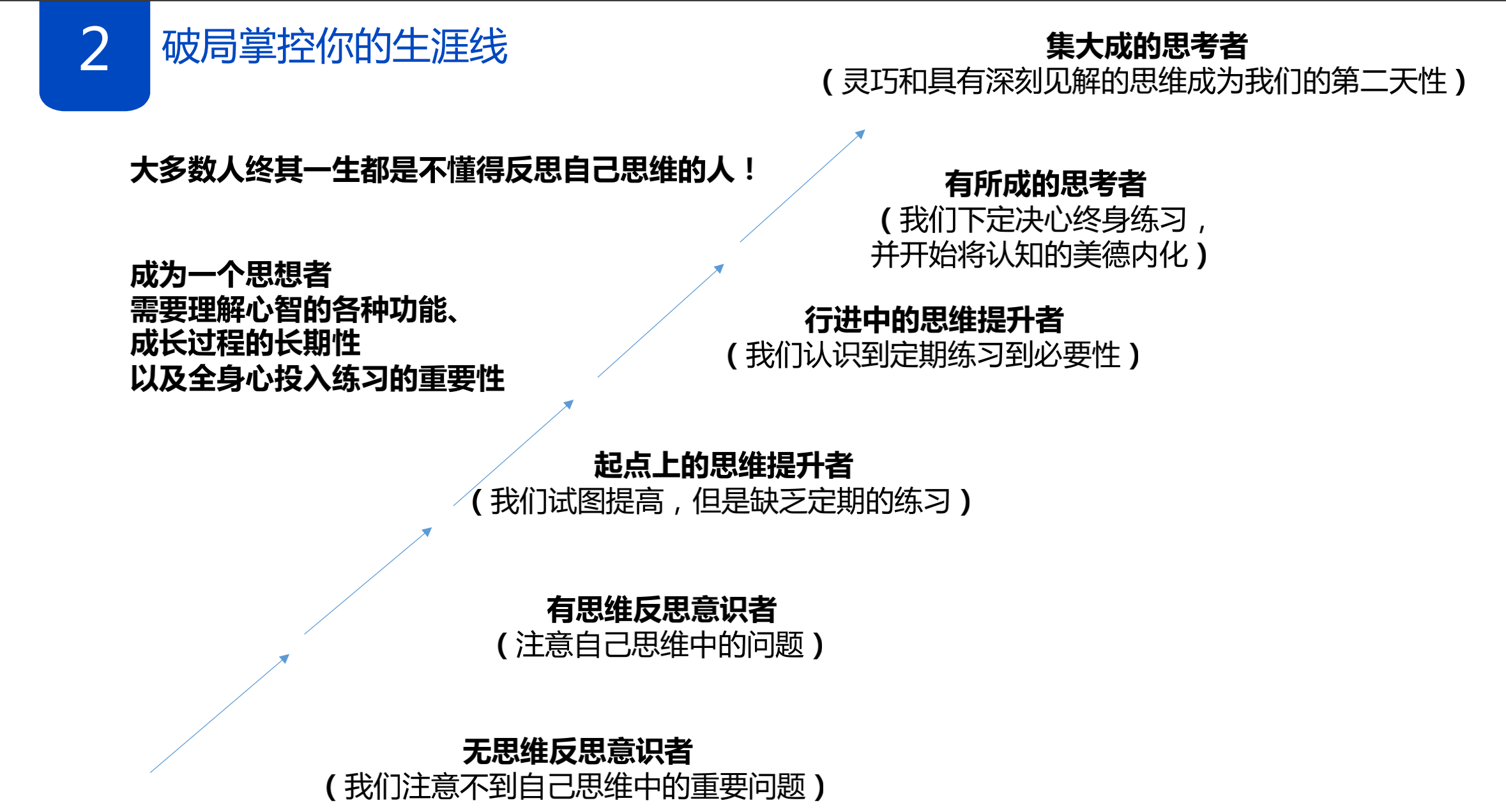 记忆力人口_记忆力差的图片