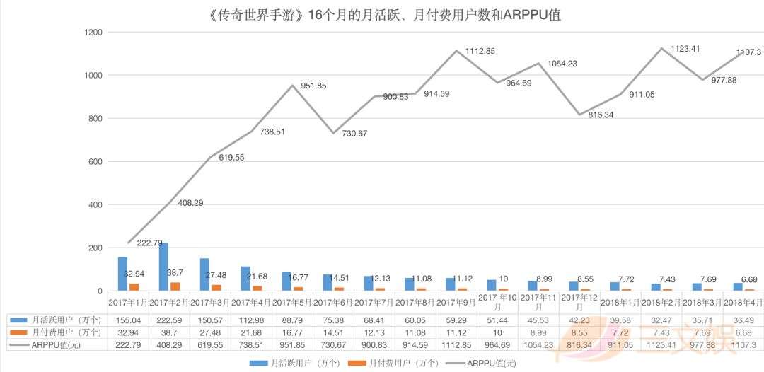 10亿买1元卖，只因一个《传奇》IP