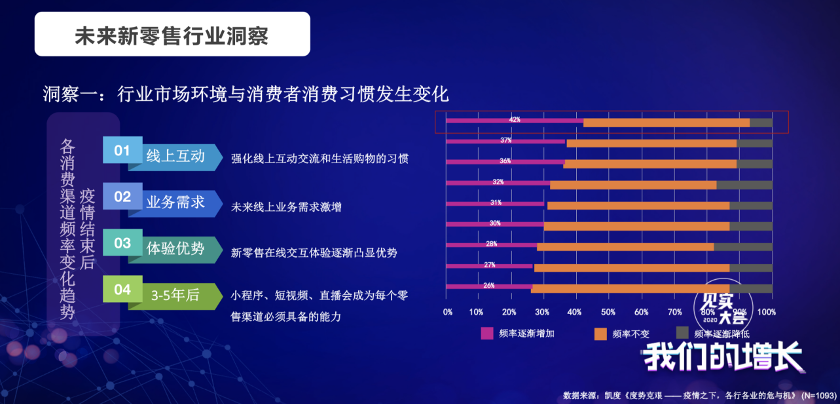 深度：你知道私域也有流量产权？