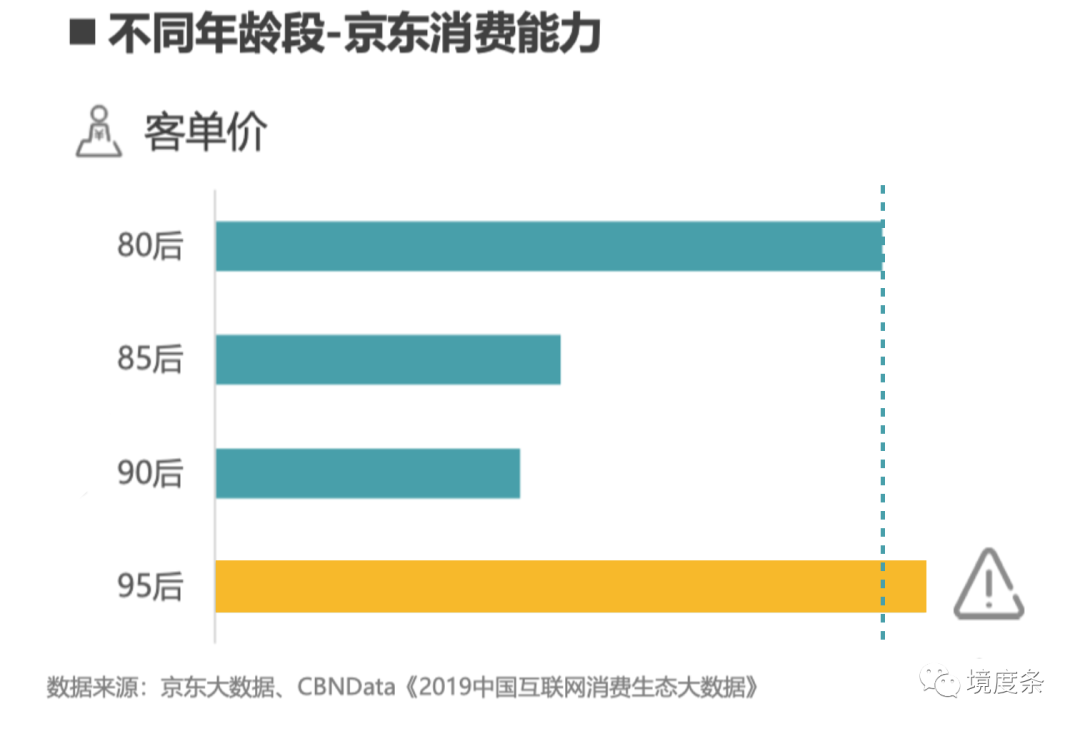 当养生都“被”快消了，你或许该去做保温杯