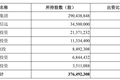 市值560亿，红杉为最大机构股东：这家靠棉花起家的公司刚刚IPO